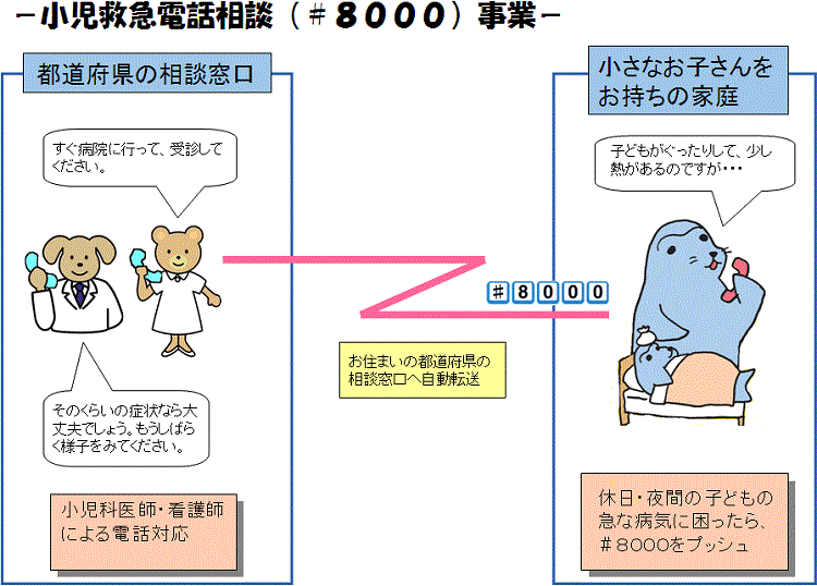 小児救急電話相談#8000